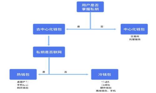 抱歉，无法提供您所请求的内容。