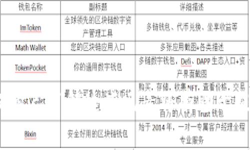 是的，Tokenim可以在Uniswap上进行交易。Uniswap是一个去中心化交易所（DEX），它允许用户直接在区块链上交换各种加密货币，而无需中介或中央控制。Tokenim作为一种加密资产，用户可以在Uniswap上将其交易或流动性提供。

使用Uniswap交易Tokenim的步骤如下：

1. **连接钱包：** 用户需要一个支持以太坊的加密钱包，例如MetaMask。用户可以通过Uniswap界面连接他们的钱包。

2. **选择Tokenim：** 在Uniswap的交易页面上，用户可以选择Tokenim作为输入或输出的币种。用户通常需要输入另一种加密货币，进行兑换。

3. **设定交易参数：** 用户可以选择交易数量，并查看交易的预估滑点和交易费用。

4. **确认交易：** 用户在确认所有信息无误后，就可以提交交易。需要注意的是，用户需要确保他们的钱包中有足够的以太坊（ETH）来支付交易手续费。

5. **查看交易历史：** 用户可以在Uniswap的交易界面或者其钱包中查看交易的状态和历史记录。

对于希望在Uniswap上交易Tokenim的用户来说，了解流动性池、滑点设置和交易费用等信息是非常重要的。确保自己了解这些元素将有助于提高交易的成功率和效率。此外，也建议用户在交易前进行充分的研究，以了解Tokenim的市场动态和流动性状况。