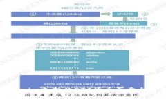 Tokenim支持的OTC货币买卖全