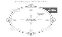 从TP钱包往Tokenim转账的详
