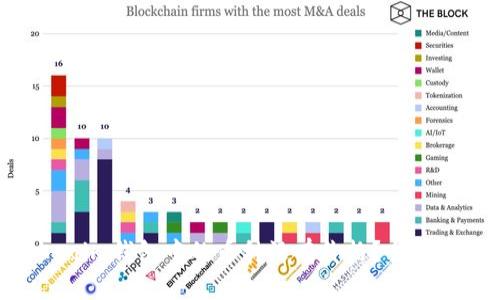为何Tokentokenim钱包中的币种没有价格？全面解析及解决方案