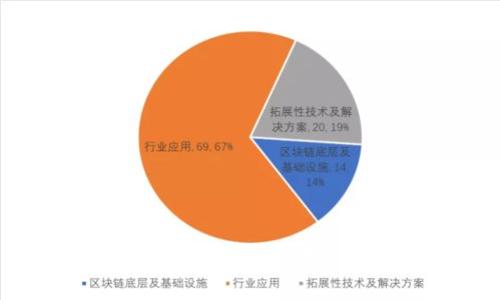 Joe数字货币：投资前景与市场分析