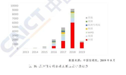 如何将以太坊钱包导入小狐狸钱包（MetaMask）