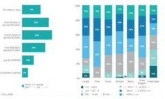 Tokenim 支持哪些币种？全面
