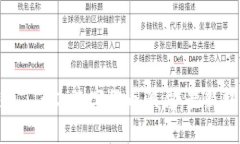 如何识别和避免 ICC 数字货