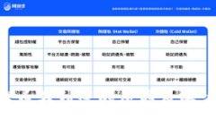 Tokenim提币不到账的原因及