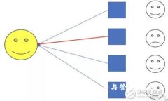 如何在Tokenim钱包中查看与