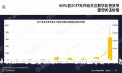 数字货币相关股票投资指