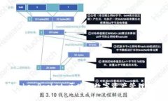 Tokenim与TokenPocket：区块链