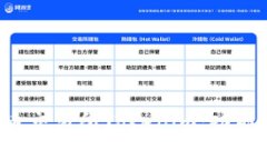 全面了解数字货币交易所