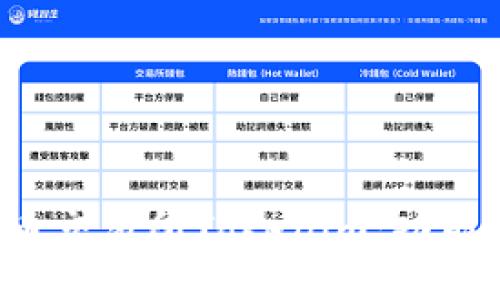 全面了解数字货币交易所Tokenim：功能、优势与投资策略