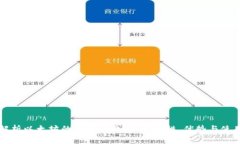 深入解析以太坊的多签名