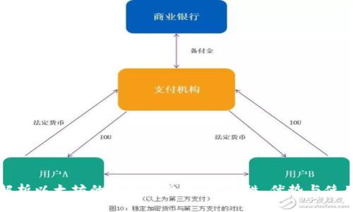 深入解析以太坊的多签名钱包：安全性、优势与使用指南