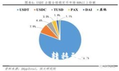如何将Tokenim 转移到火币：