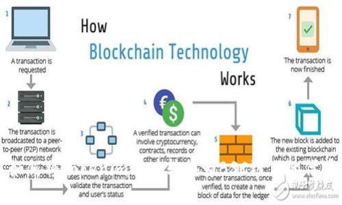 如何将Tokenim成功转换为BSC链上的代币