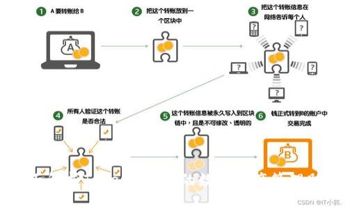 全面解析TokenIm：你的数字资产管理助手