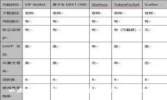 以太坊钱包如何安全管理