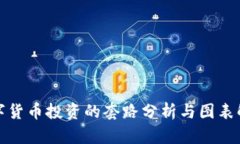 数字货币投资的套路分析