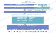 : 火币网提币到Tokenim的详