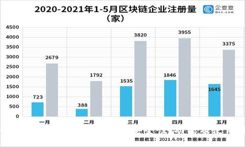 什么是TokenIM钱包合约？安全性、功能及使用指南