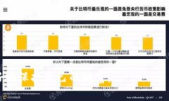   如何获取和管理你的To