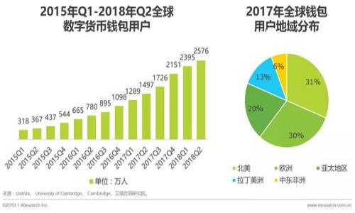Tokenim 是一个与区块链和加密货币相关的项目或平台，通常用于提供代币生成、管理和交易的解决方案。以下是Tokenim的一些潜在功能和应用领域，但请注意这些信息可能会根据Tokenim的具体实现而有所不同。

### Tokenim 的主要功能

1. **代币创建与管理**：
   Tokenim 可能提供用户友好的界面，使得开发者和企业可以轻松创建自己的代币。这些代币可以用于多种目的，例如代表资产、提供投票权或作为忠诚度奖励。

2. **智能合约支持**：
   为了支持代币的功能，Tokenim 可能集成了智能合约技术，使得代币的交易、转移和其他操作可以在区块链上自动执行，提高效率和安全性。

3. **交易所支持**：
   一些Tokenim平台可能提供内置的交易所功能，允许用户在平台上直接交易其生成的代币，提高流动性。

4. **去中心化金融（DeFi）功能**：
   Tokenim 可能与去中心化金融应用结合，支持借贷、流动性提供等功能，为用户提供更多的金融服务。

5. **合规性工具**：
   随着区块链技术的发展，合规性问题越来越重要。Tokenim 可能提供工具，帮助用户确保他们的代币遵循相关法律法规。

### 和关键词

以下是一个和关键词示例：

Tokenim：区块链时代的代币创建与管理平台