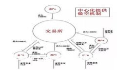 数字货币在银行的操作指