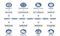 深入探讨Bakkt：数字货币的