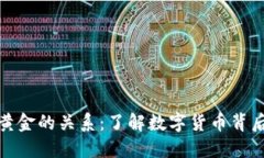 数字货币与黄金的关系：