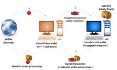 揭开TokenIM多签骗局的真相