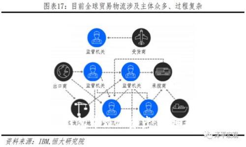 如何在Tokenim钱包中添加资产：详细教程与操作指南