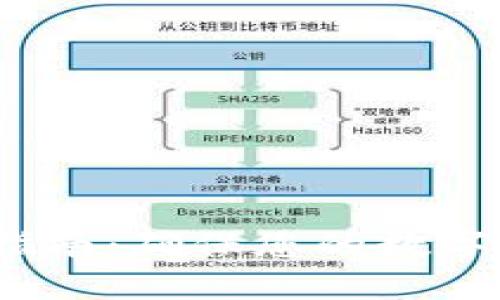 TokenIM 2.0 备份指南：确保您的数字资产安全的完全手册