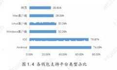 关于“tokenim是否在币安链