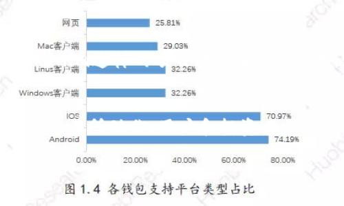 关于“tokenim是否在币安链上”的问题，可以通过以下几个方面进行详细探讨。

1. tokenim概述
tokenim是一个旨在提供高效、安全和方便的数字资产管理和交易的平台。它通常支持多种区块链网络，允许用户创建、管理和交易他们的数字资产。而在当前众多区块链平台之间，币安链因其优秀的性能和庞大的用户基础，吸引了许多项目的关注。

2. 币安链的特点
币安链是由币安交易所推出的公链，其设计初衷是为了解决在传统交易所中存在的一些问题，比如交易速度慢和交易成本高等。币安链的交易处理速度快，并且其费用相对较低，这使得许多项目愿意基于此构建和开展业务。

3. tokenim与币安链的关系
至于tokenim是否在币安链上，这要看tokenim的技术架构和设计目标。如果tokenim需要使用币安链的高性能特性，可能会在未来接入币安链。然而，如果tokenim有其他更适合的区块链结构或目标用户群体，可能就不会选择币安链。很多时候，项目会根据市场需求和技术优势做出选择。

4. 发展趋势
随着区块链技术的发展，越来越多的项目开始考虑跨链功能。例如，一些项目可能会在多个区块链上同时上线来获取更多用户。这也给像tokenim这样的项目提供了更多的发展空间和机会。如果tokenim未来选择接入币安链，意味着将可以利用币安链的用户基础与技术优势，从而更好地发展自身的生态系统。

5. 总结
总之，tokenim是否在币安链上，取决于项目的发展需求与市场战略。如果tokenim希望借助币安链的流量和技术优势，未来可能会在币安链上有所动作。用户和投资者需要密切关注tokenim的官方动态，以获取最准确的信息。

如果您想探讨具体的技术细节或其他问题，欢迎继续讨论！