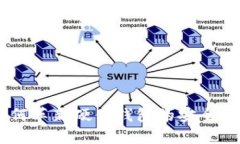 Tokenim 如何革新硬件钱包的
