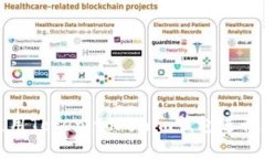 如何安全地使用Token.toke