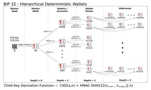 您提到的“tokenim多了个fmc”可能涉及加密货币或区块链项目中的新发展或特定功能。为了更好地为您提供信息，您可以考虑提到具体的方面或主题。例如，您想要了解fmc的具体功能、风险、投资机会或其他相关的内容？请提供更多的上下文或明确的问题，我将会为您详细解答。