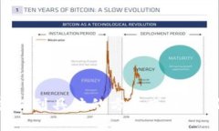 您提到的“tokenim多了个