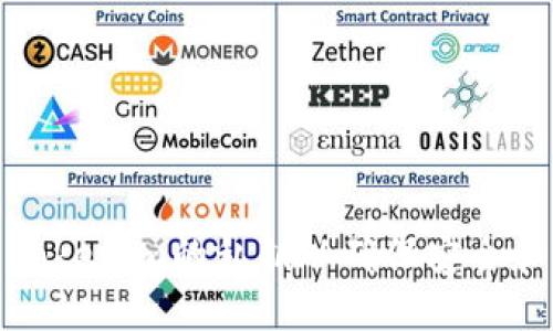 如何设置Tokenim的私钥以确保安全和高效管理