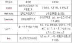 以太坊钱包CVT地址指南：