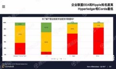 TokenIM转币所需时间详解与