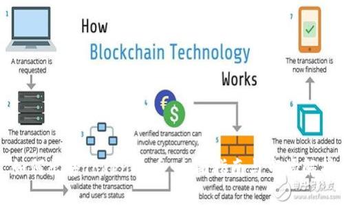 如何出售Tokenim币：全面指南与市场解析