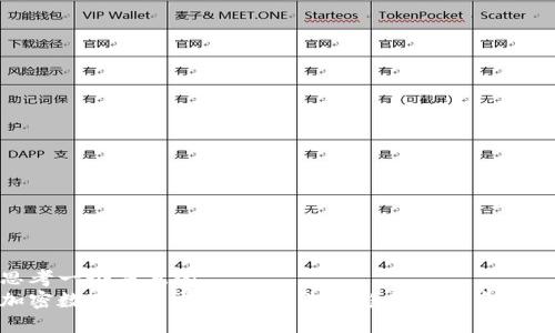 思考一个并且的
加密数字货币前景分析：未来趋势与投资机会