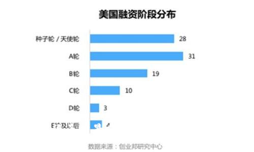 思考一个并且的
加密数字货币前景分析：未来趋势与投资机会