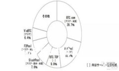 解密Tokenim智能合约被盗事