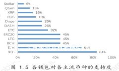 由于请求内容的字数限制