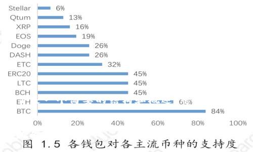 由于请求内容的字数限制，以下是一个简要的结构和概述，您可以根据需要进一步扩展每个部分。 


央行数字货币的未来：机遇与挑战