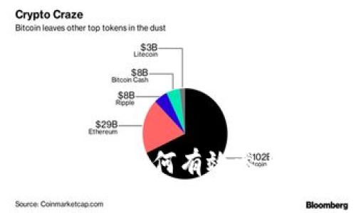 Tokenim挖矿指南：如何有效参与Tokenim生态？