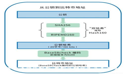 数字货币价值分析：当前市场状况及未来趋势