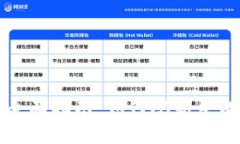 虚拟数字货币投资者全面